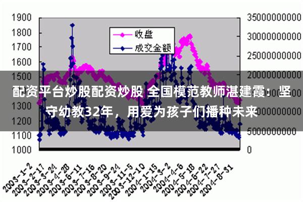 配资平台炒股配资炒股 全国模范教师湛建霞：坚守幼教32年，用爱为孩子们播种未来