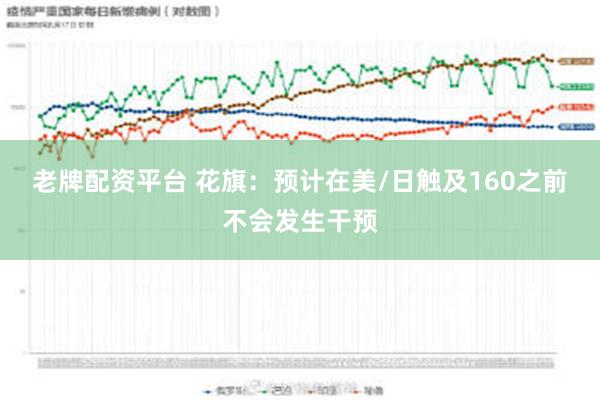 老牌配资平台 花旗：预计在美/日触及160之前不会发生干预