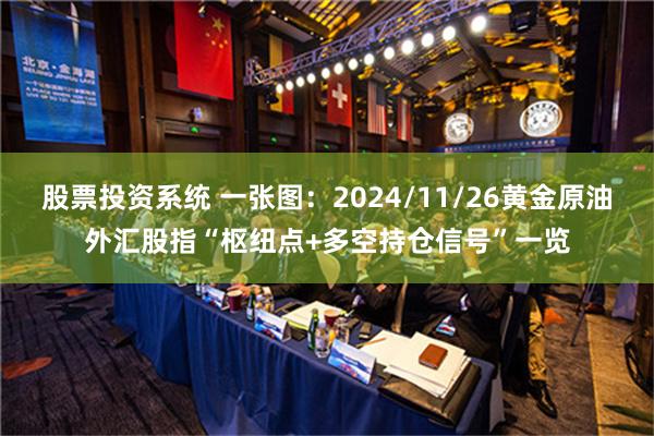 股票投资系统 一张图：2024/11/26黄金原油外汇股指“枢纽点+多空持仓信号”一览