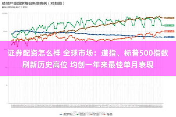 证券配资怎么样 全球市场：道指、标普500指数刷新历史高位 均创一年来最佳单月表现