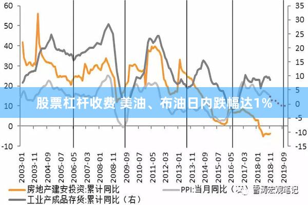 股票杠杆收费 美油、布油日内跌幅达1%