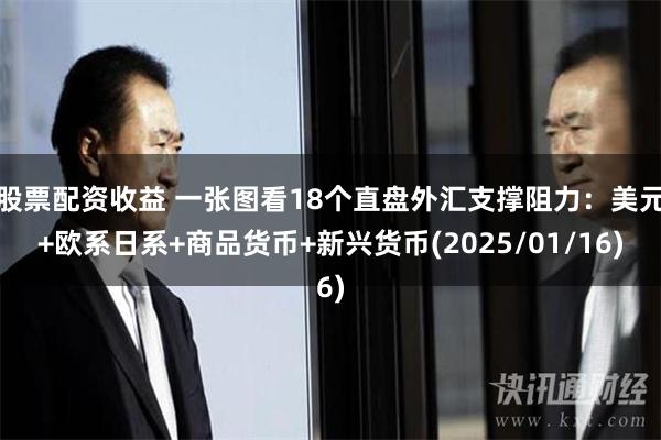 股票配资收益 一张图看18个直盘外汇支撑阻力：美元+欧系日系+商品货币+新兴货币(2025/01/16)