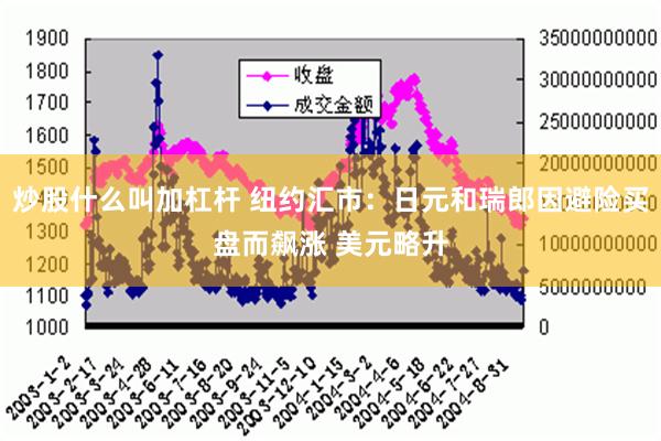 炒股什么叫加杠杆 纽约汇市：日元和瑞郎因避险买盘而飙涨 美元略升