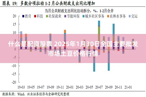 什么是配资股票 2025年1月30日全国主要批发市场土豆价格行情